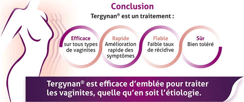 Une efficacité confirmée de Tergynan® quelle que soit l'étiologie microbienne