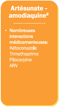 Artésunate - Amodiaquine fig2_4