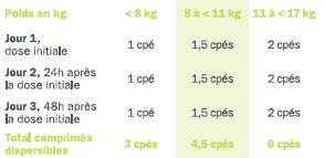 Malacur® 20/120 cp dispersible packshot_malacur_susp